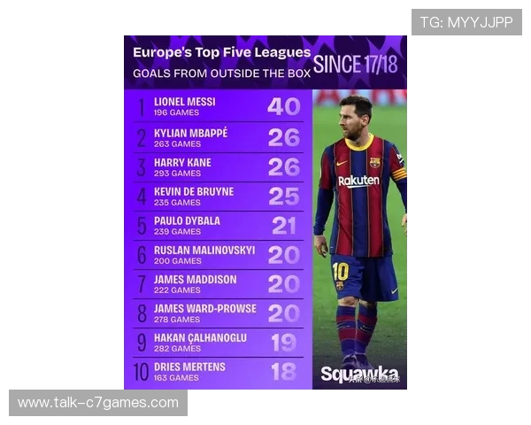 梅西即将加盟阿根廷豪门队伍震惊全球 转会费创历史新高 梅西即将加盟阿根廷豪门队伍震惊全球 转会费创历史新高