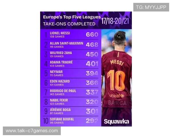 梅西领衔国际足坛新星崛起 欧洲五大联赛新赛季精彩纷呈 梅西领衔国际足坛新星崛起 欧洲五大联赛新赛季精彩纷呈