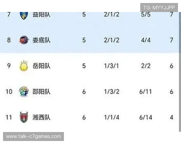 湘超最新积分榜全面解析各队排名变化与赛季竞争态势